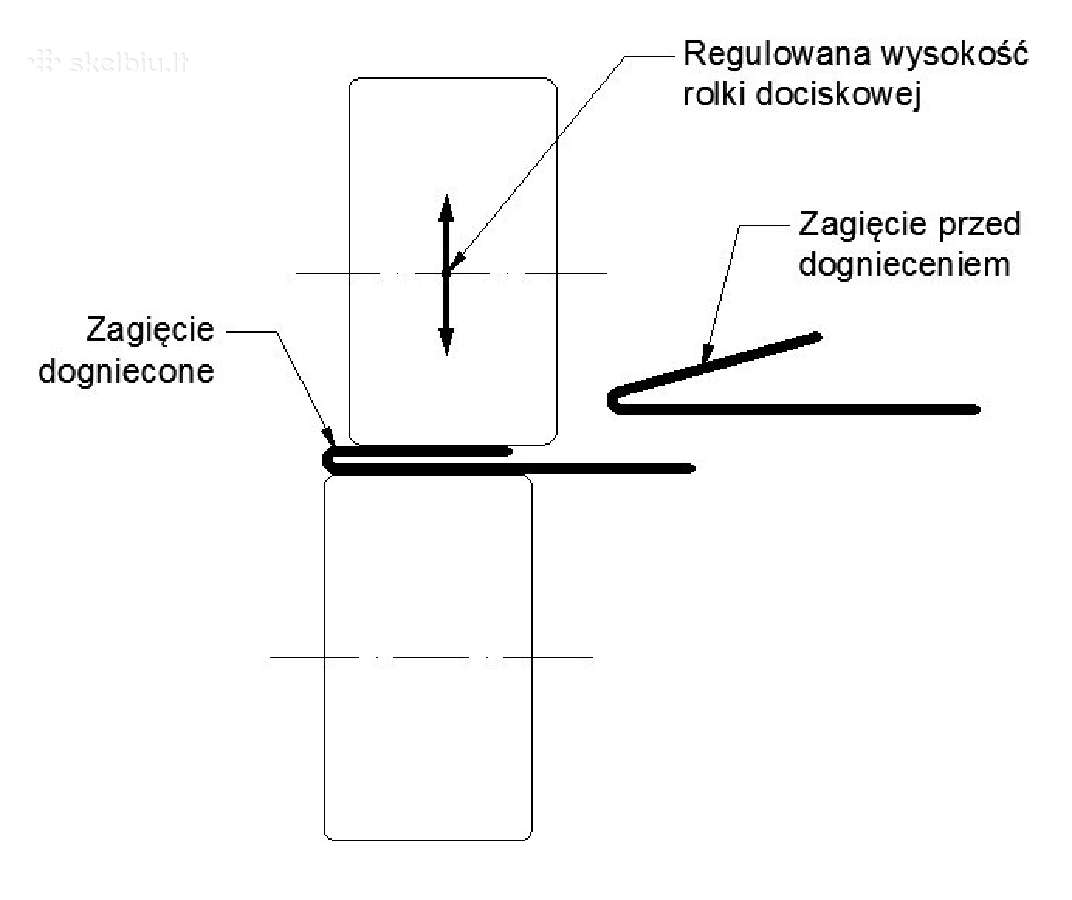 Briaunų užspausdėjas - nuotraukos Nr. 4