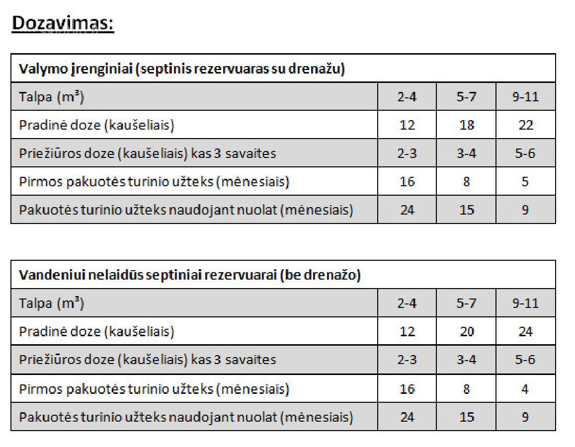 Biosanit bakterijos nuotekoms 500g/1100g - nuotraukos Nr. 5