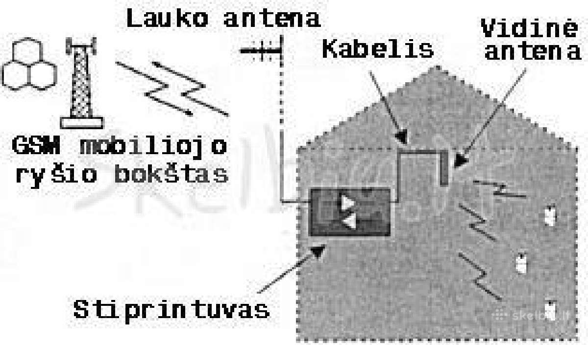 Mobiliojo ryšio stiprintuvas stiprinimas Gsm 3g 4G - nuotraukos Nr. 3