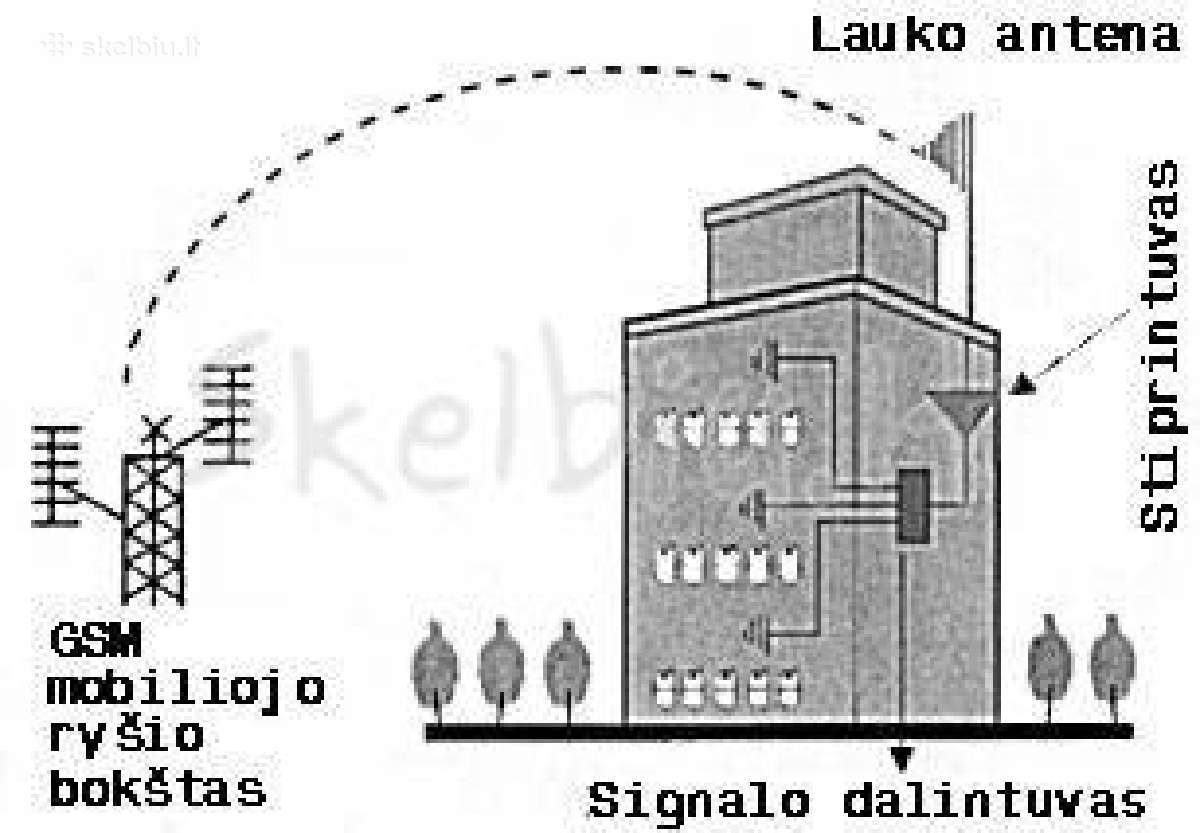 Mobiliojo ryšio stiprintuvas stiprinimas Gsm 3g 4G - nuotraukos Nr. 4