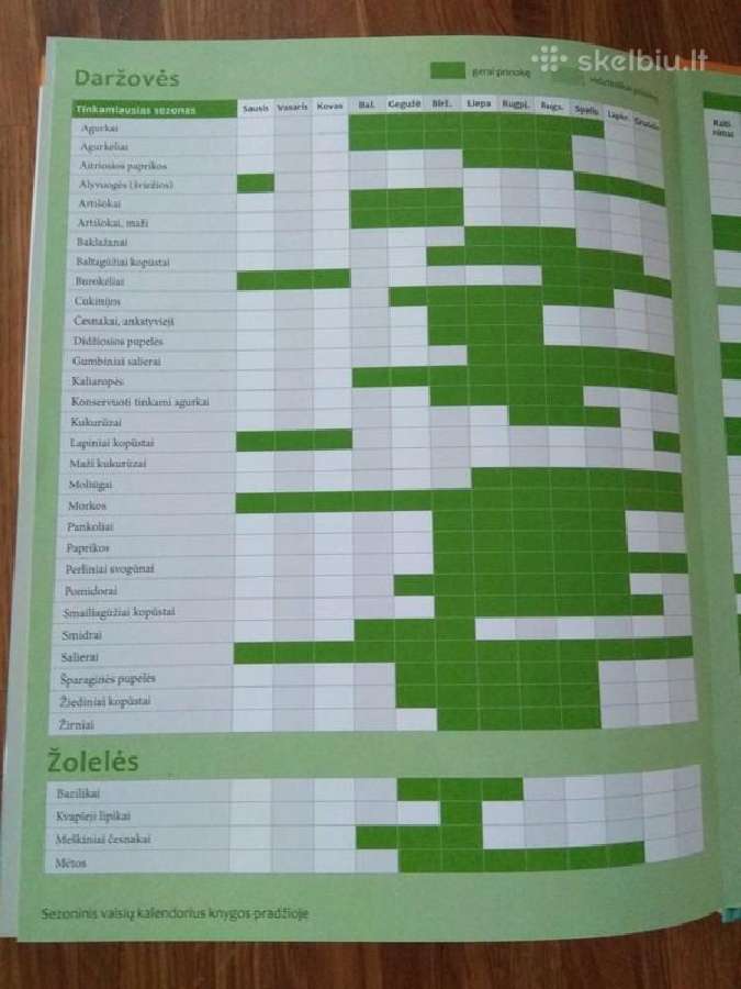 Receptų knyga "Namų gėrybės" - nuotraukos Nr. 2