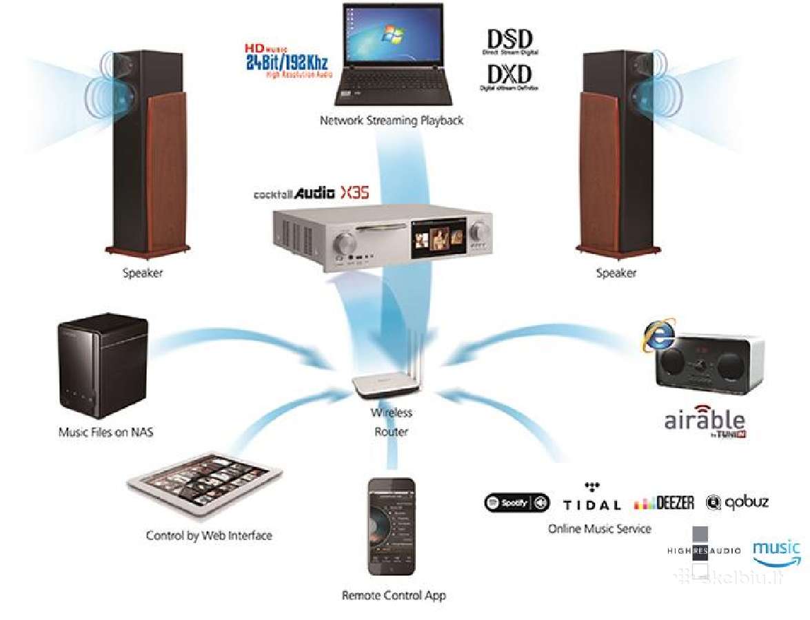 Matrix Audio X2 pure streamer tinklo grotuvas - nuotraukos Nr. 15
