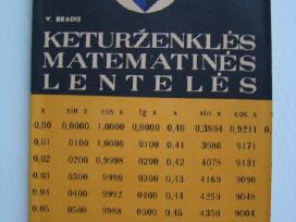 Keturženklės matematinės lentelės