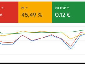 Reklama Internete, Svetainių Kūrimas, Geri Domenai