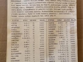 Taksofono naudojimo instrukcija