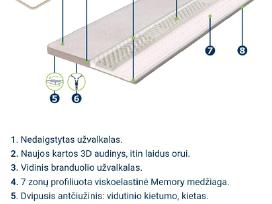 Riposo Deluxe antčiužinis 140*200 cm