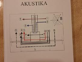 Statybinių konstrukcijų akustika