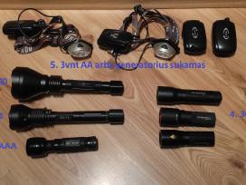 Prozektoriai, Ledlenser, Solarforce