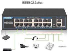 Poe Switch 16 + 2 ports fanless 250w