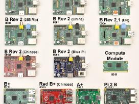 Arduino,raspberry - valdikliai geromis kainomis - nuotraukos Nr. 4 | Skelbiu.lt Arduino,raspberry - valdikliai geromis kainomis - nuotraukos Nr. 4