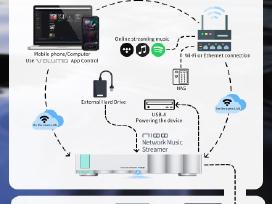 Smsl N100 Hi-res Streaming Playe Volumio app