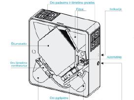 Pigiai rekuperatorius Litvent Mv-7