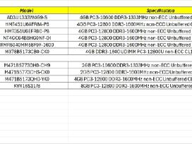 RAM 4gb Ddr3 stacionariems ir nešiojamiems