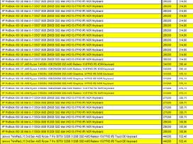 Naujai gauta - Hp ir Lenovo 15,6" nešiojami