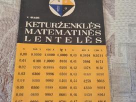 Keturženklės matematinės lentelės
