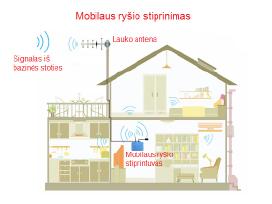 Mobiliojo ryšio stiprintuvas stiprinimas Gsm 3g 4G