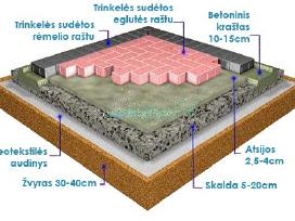 Trinkeliu klojimas kaina klaipedoje