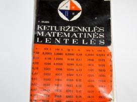 Ketruženklės matematinės lentelės