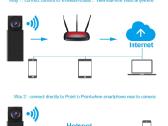 Slapta, kokybiška Wi-fi, Ip full HD Kamerytė - nuotraukos Nr. 2
