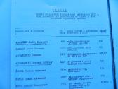 Nkvd Kgb buvusiu visos Lietuvos darbuotoju 90 lapu - nuotraukos Nr. 2