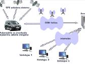 Automobilio palydovinė sekimo įranga - nuotraukos Nr. 3 | Skelbiu.lt Automobilio palydovinė sekimo įranga - nuotraukos Nr. 3