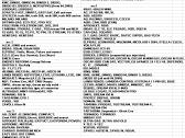 Stag Brc Lpgdujų diagnostinis kabelis su programom - nuotraukos Nr. 11