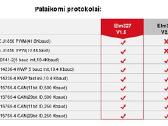 Pigi ir universali Elm327 diagnostika V1.5 WiFi - nuotraukos Nr. 4