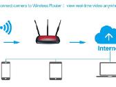 WiFi full HD slapta kamera akute - nuotraukos Nr. 4