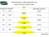 Elmo 6w LED šviesos panelė, šiltai balta šviesa - nuotraukos Nr. 5