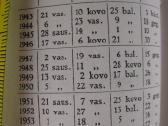 Maldų knyga Dievas su mumis 1943 m. - nuotraukos Nr. 7