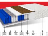 Pocket čiužinys 160x200 su Aloe Vera nuo 170€ - nuotraukos Nr. 10