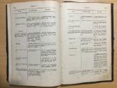 Основы фармакологии и рецептуры И.догеля, 1900 г. - nuotraukos Nr. 18