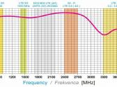 5G/4G Lte kryptinės antenos maksimaliam greičiui - nuotraukos Nr. 2