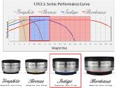 IsoAcoustics OREA_performance - nuotraukos Nr. 19