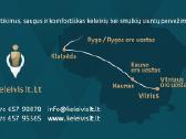 Oro Uostų Ekspresas - Klaipėda - nuotraukos Nr. 2