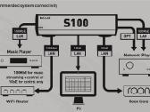 MELCO S100-BB_switch - nuotraukos Nr. 3