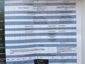 Ph,tds,temp,ec,sg,orp vandens ir skysčių matuoklis - nuotraukos Nr. 4