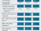 Automobilių cheminis salono valymas Kaune Nuo 40€ - nuotraukos Nr. 11