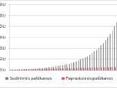 Perleisiu seną Compensa gyvybės draudimo sutartį - nuotraukos Nr. 2