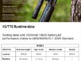 Trustfire T70 prožektorius 2300 liumenų 1000metrų - nuotraukos Nr. 4