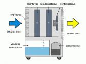 Laisvas: Plaunantis siurblys, drėgmės surinkėjas - nuotraukos Nr. 5