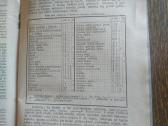1929 m. mėnraštis Kosmos - nuotraukos Nr. 4