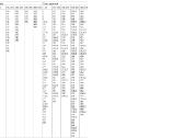 Nba 2020-21 lipdukai - nuotraukos Nr. 2