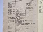 Patarimai kačių mylėtojams.(1987m.) - nuotraukos Nr. 14