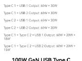 Baseus 100 W Gan 2 pro pakrovejas - nuotraukos Nr. 5