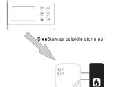 Belaidis kambario termostatas - nuotraukos Nr. 6