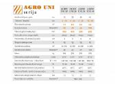 Katilas granulinis 400l Agro Uni 20 (Yra Vietoje) - nuotraukos Nr. 5