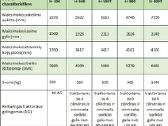 Ekskavatoriai Hydramet H300, H500 ir H800 - nuotraukos Nr. 5