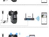 2024m! Full HD WiFi lauko vaizdo kamera sirena - nuotraukos Nr. 7