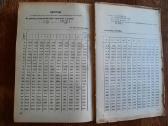 Cheminių medžiagų kainoraštis 1974 m. (rusų k.) - nuotraukos Nr. 7